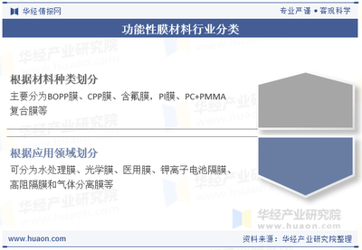 2025年中國功能性膜材料行業現狀、競爭格局及趨勢分析,重點領域市場需求帶動產業高端化發展「圖」